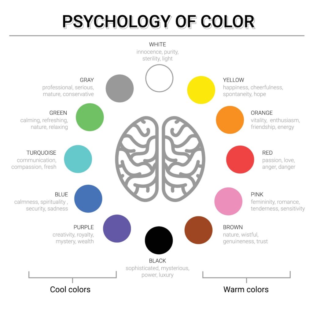 Psychology of color infographic